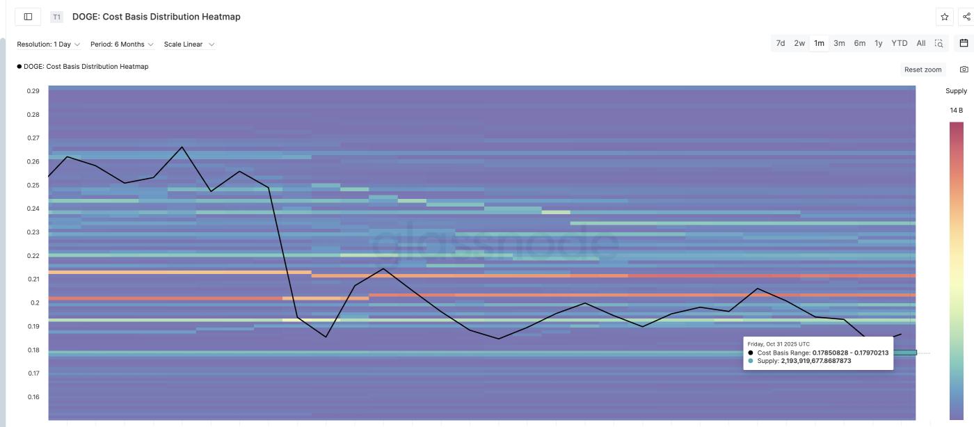더 큰 Dogecoin 지원 클러스터