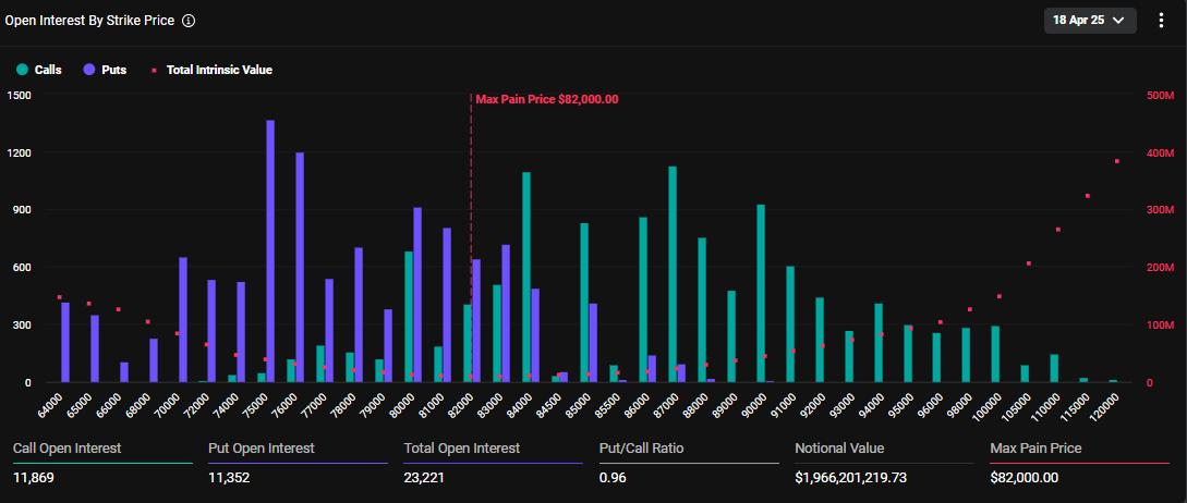Bitcoin Options Expiring
