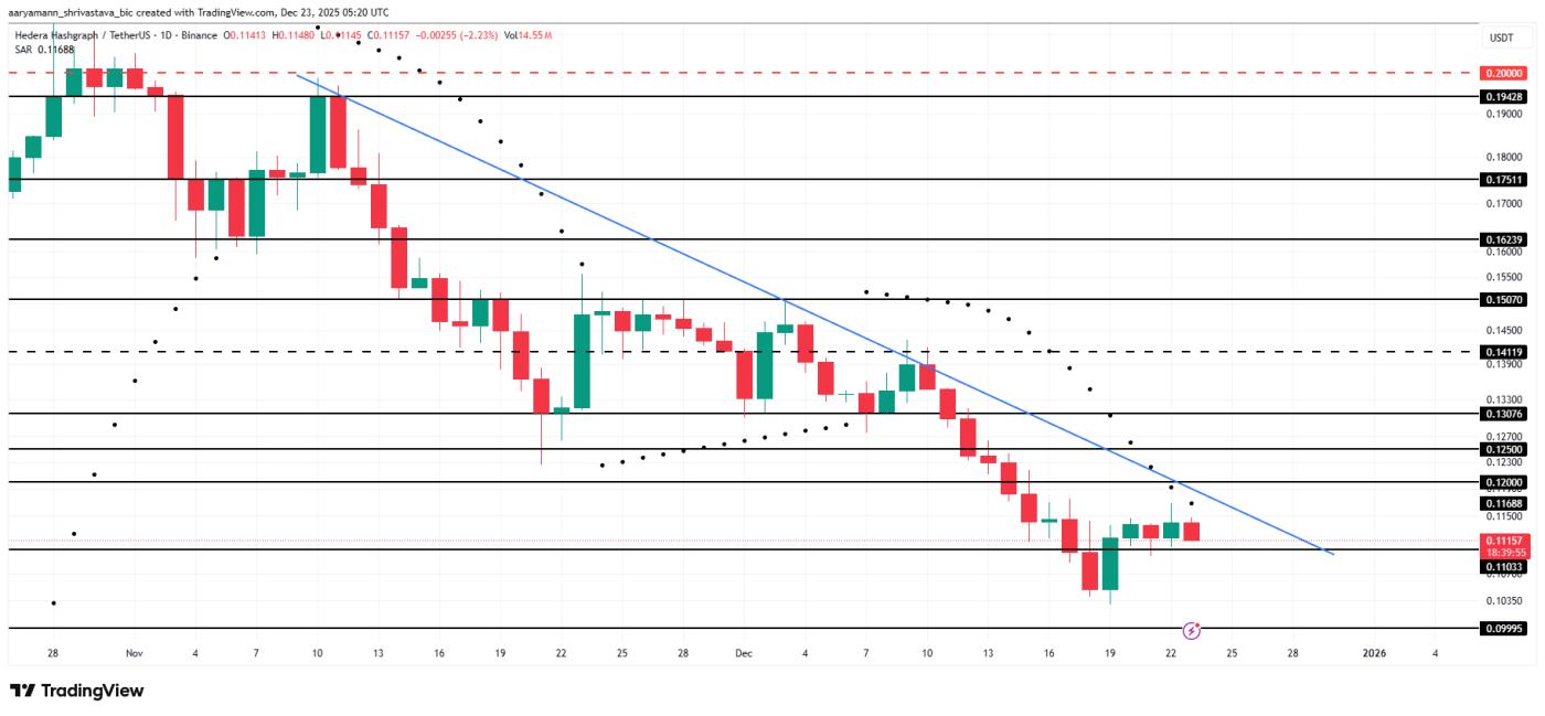 HBAR Price Analysis.