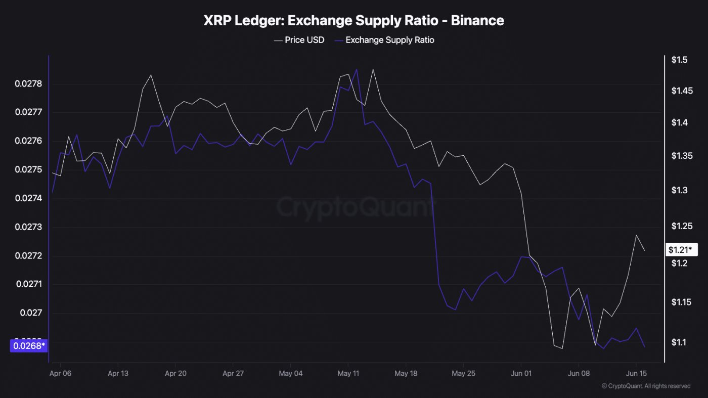 Người mua XRP trở lại, lệnh short tăng nhanh: Trader hiểu gì? - Tin Tức Bitcoin - Cập Nhật Tin Tức Coin Mới Nhất 24/7 2026