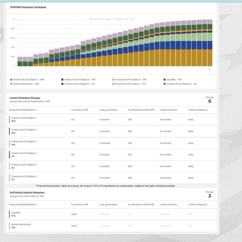 TRUMP release schedule: Get Trump Memes