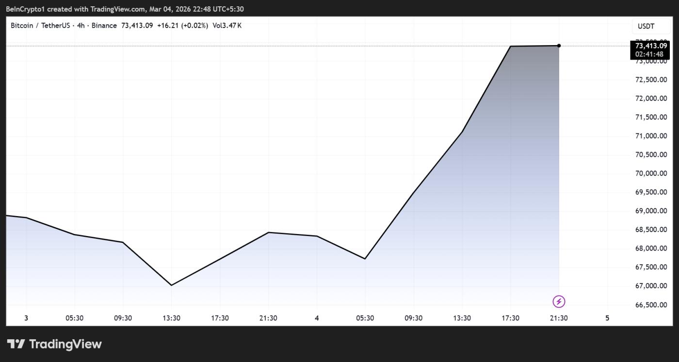비트코인 가격 동향