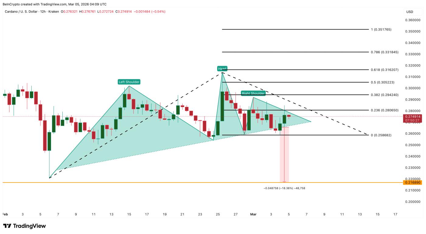 卡尔达诺价格分析