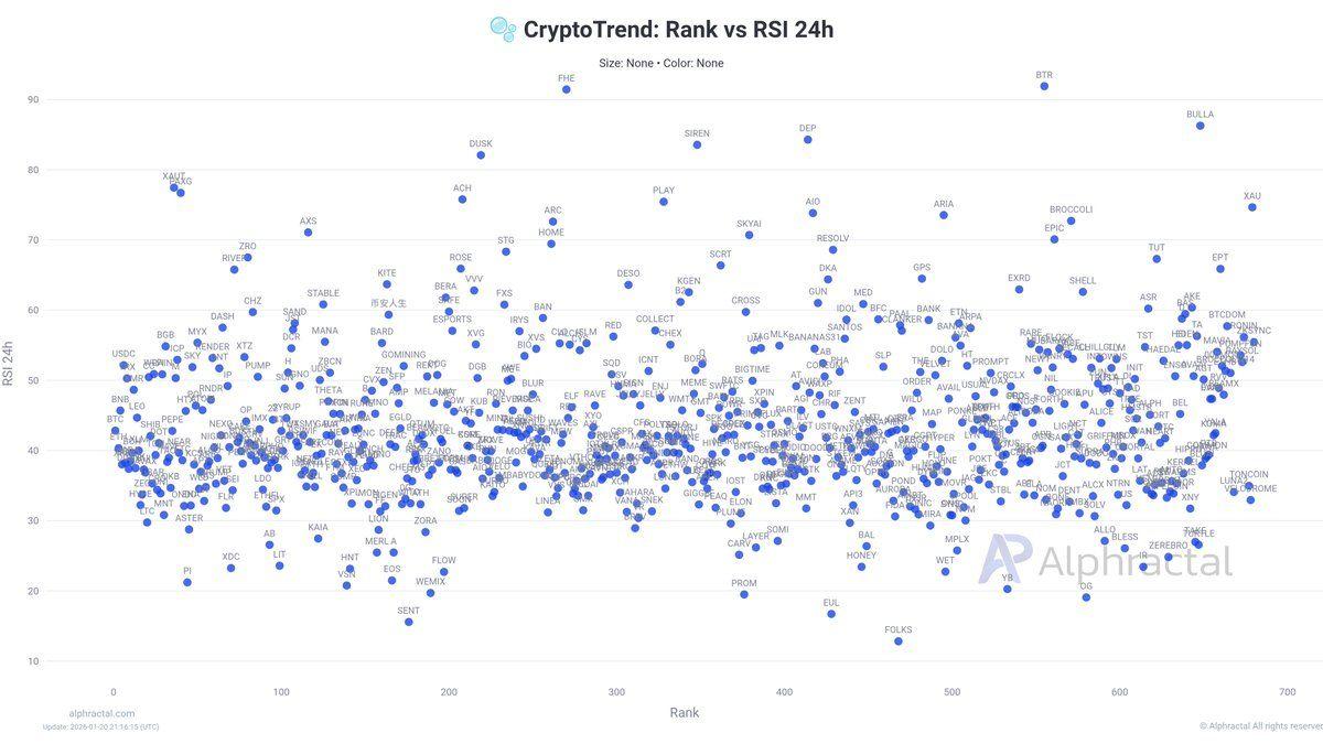 시장 스트레스 지표