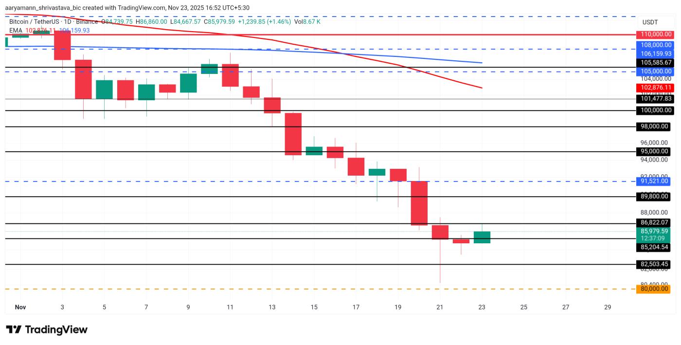 비트코인 가격 분석.