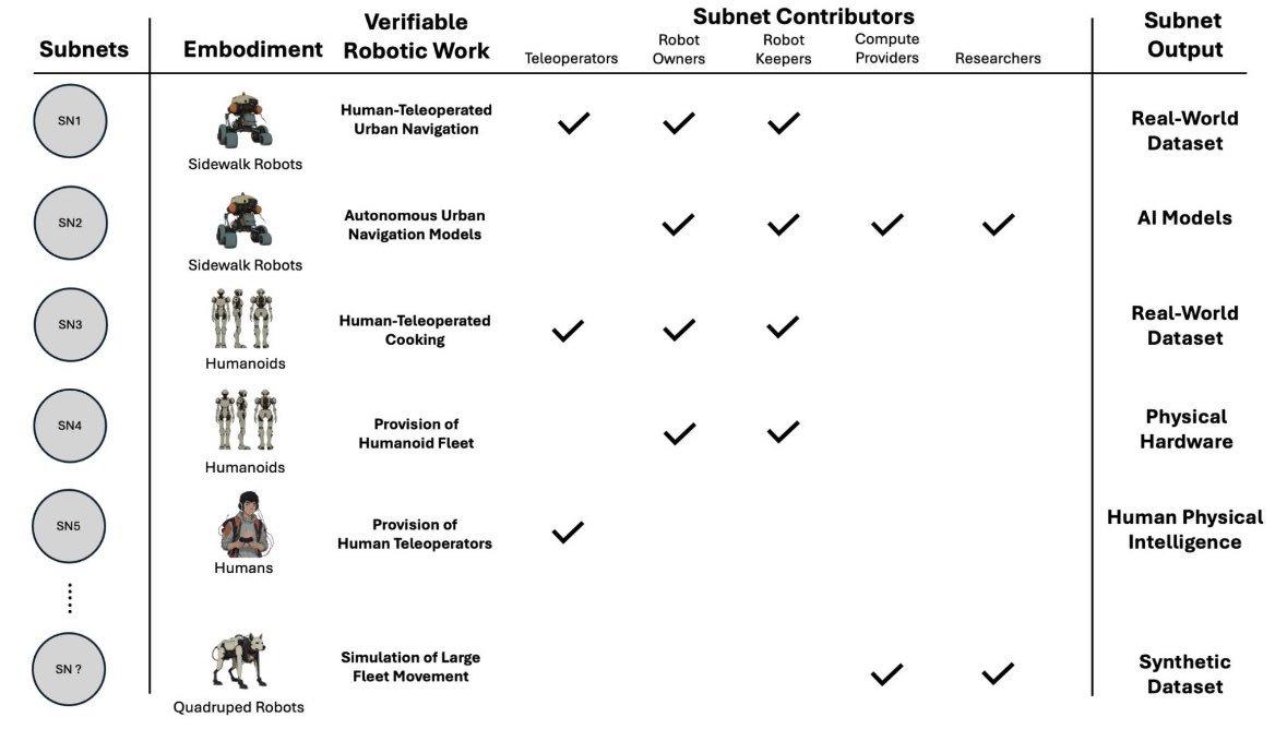 Data sources for DePAI. Source: Messari.