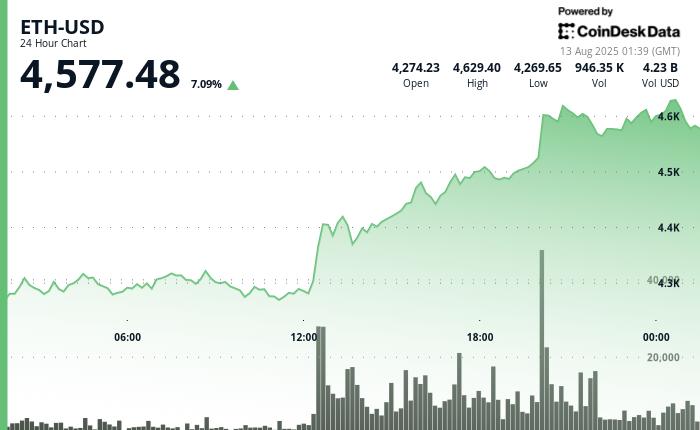 (CoinDesk) (CoinDesk)