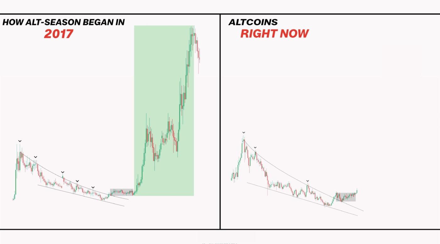 Altcoins Performance in 2017 vs. 2025