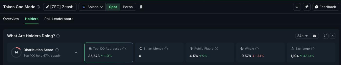 Spot Selling Continues