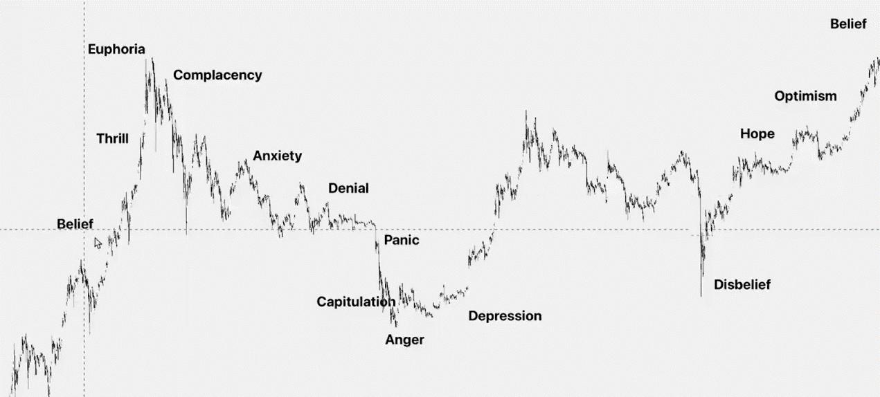 The ultimate strategy for selling at a high price