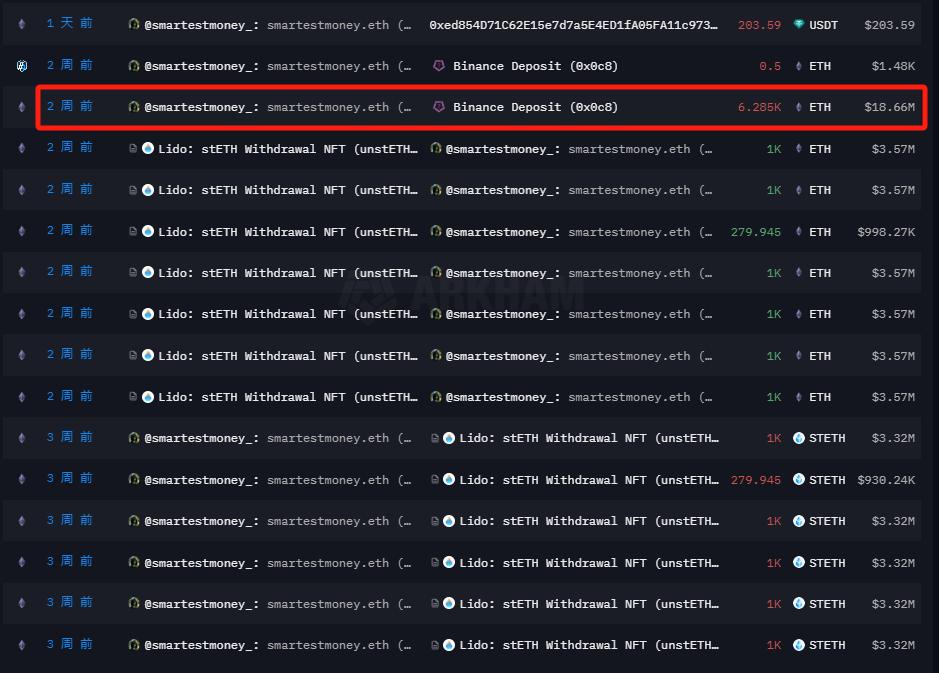 A look at the top 10 personal crypto holdings by Arkham: Sun Ge tops the list, Vitalik Buterin ranks third