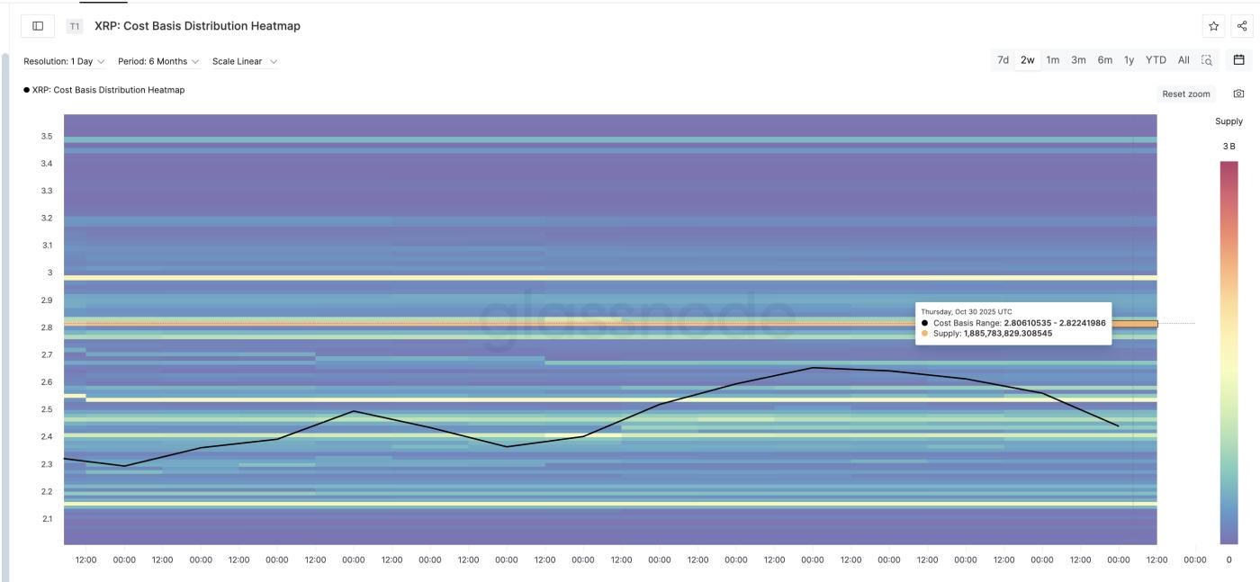 XRP Heatmap And Key Levels