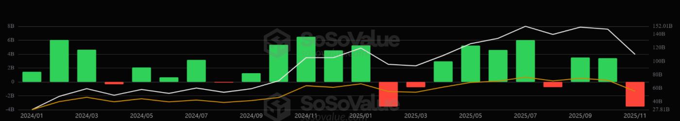 미국 비트코인 ETF 월별 흐름.