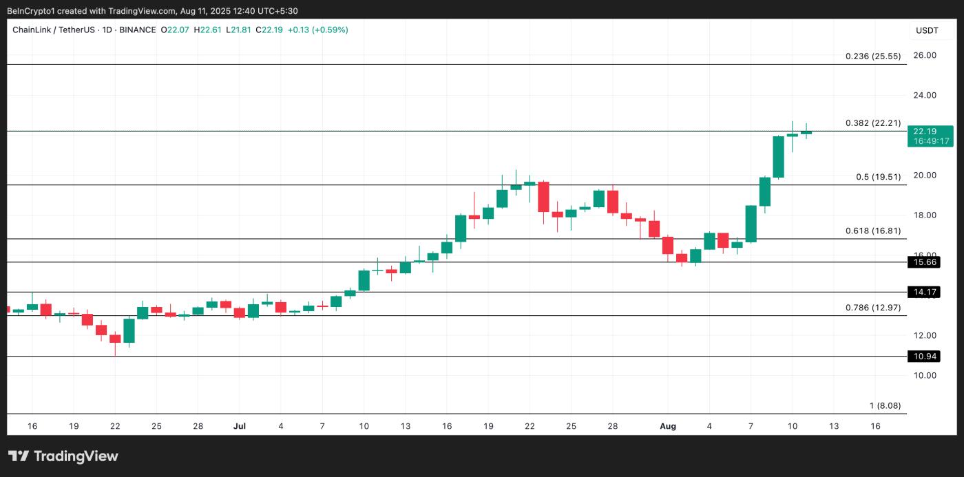 LINK Price Analysis.