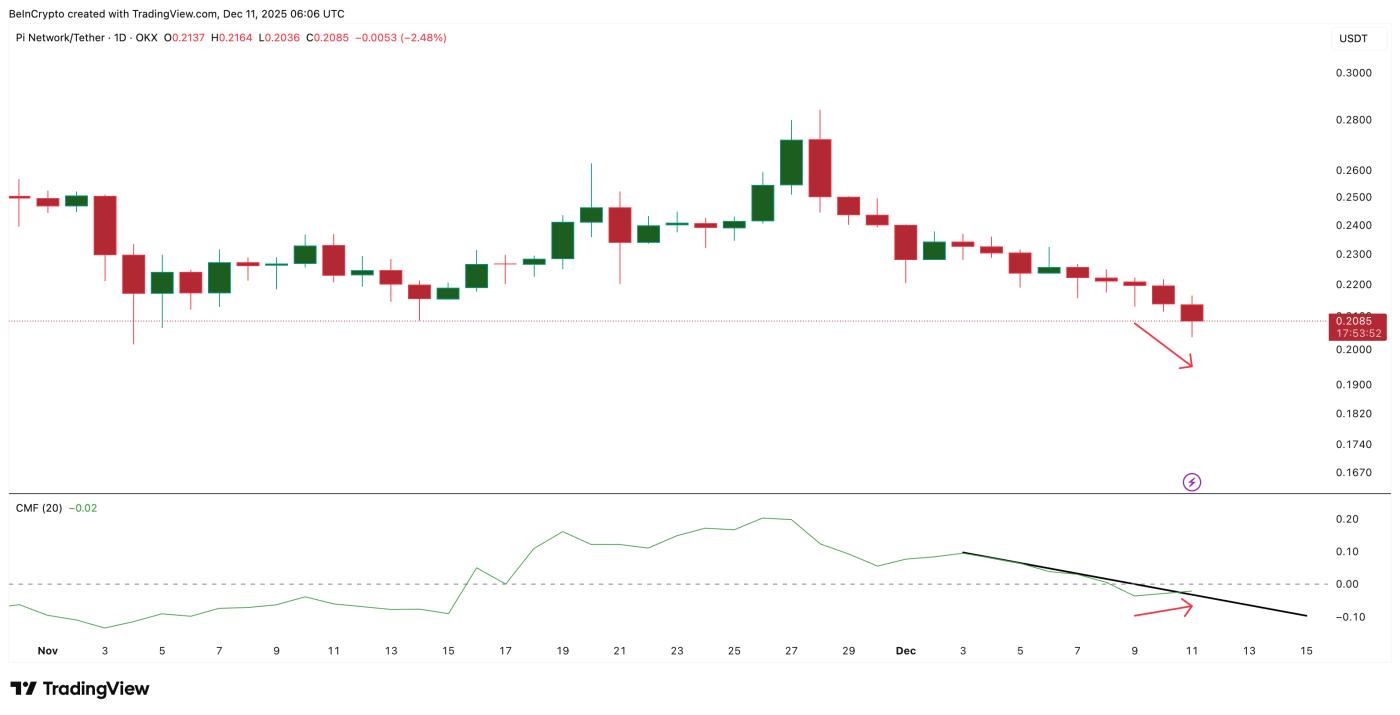 資金流動可能正在恢復。