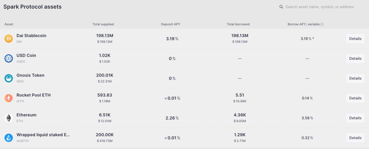 预计收益率仅个位数？一文详解SparkDAO空投规则