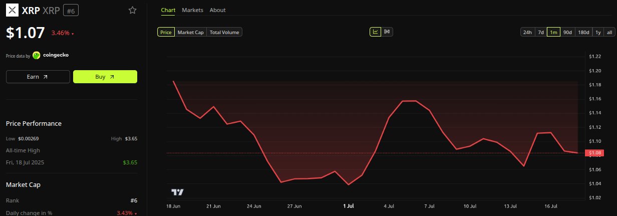 XRP Price Performance. Source: BeInCrypto