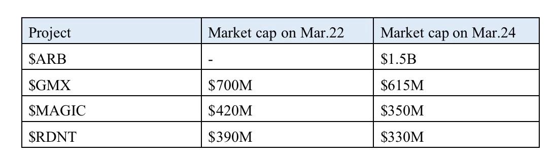 空投卷王的期待:Layer2之夏