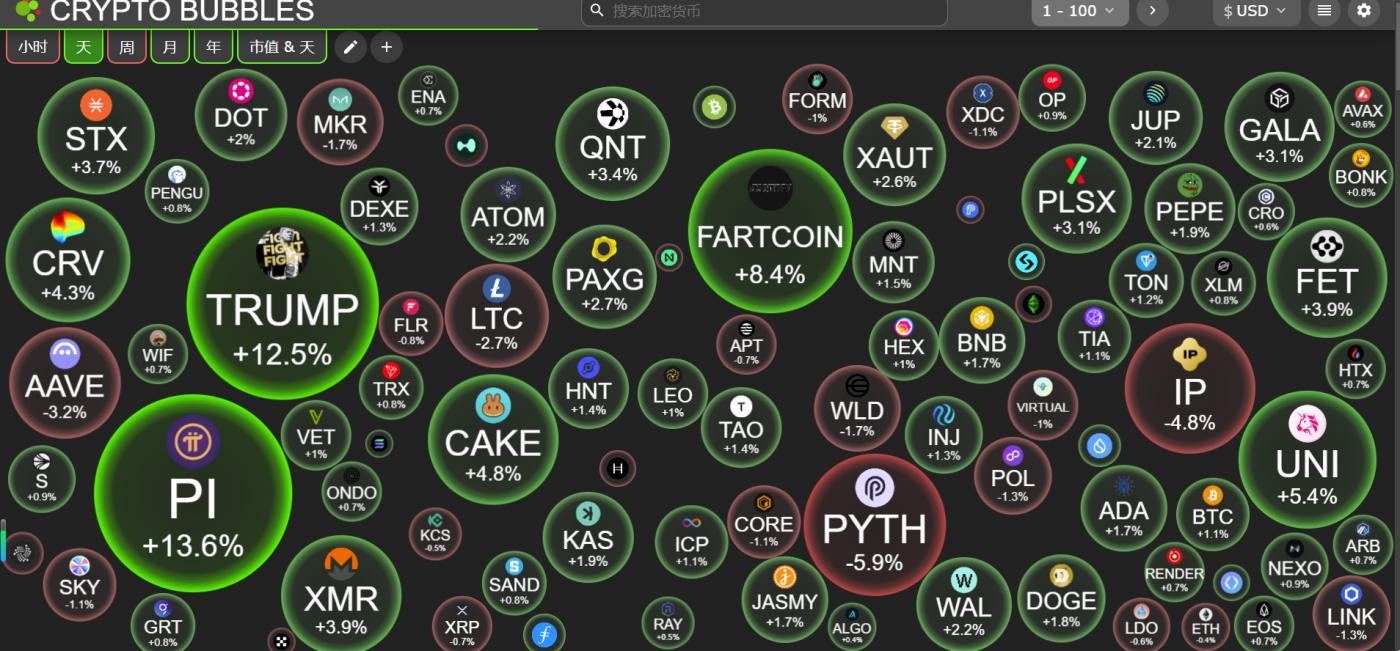 Khoảnh khắc giao dịch HashKey: Dự luật GENIUS Stablecoin đạt được tiến triển đáng kể, Bitcoin lại đạt mức cao nhất mọi thời đại mới
