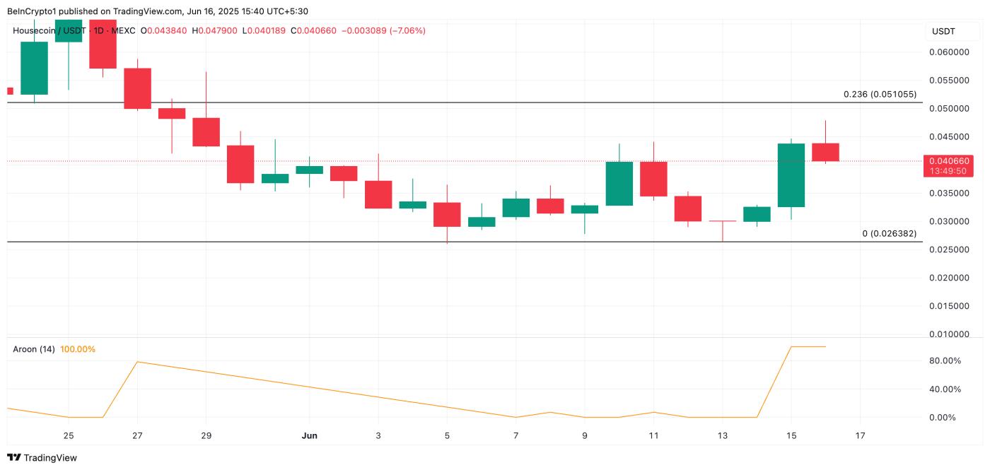 HOUSE 가격 분석.