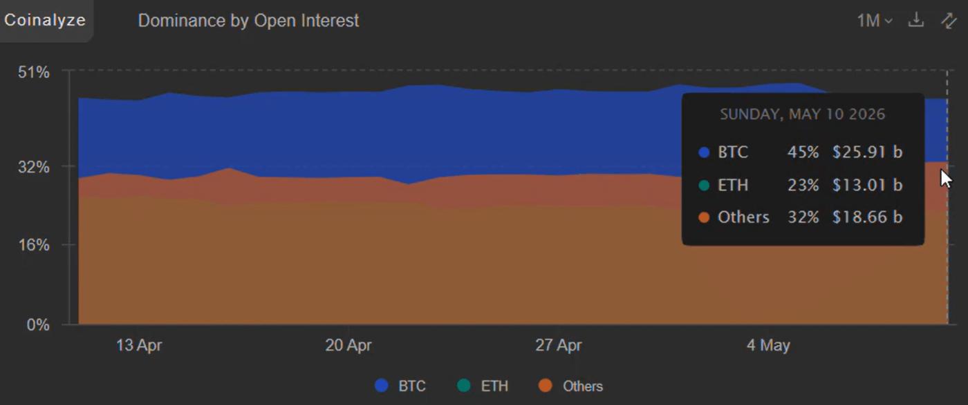 ALTCOINS