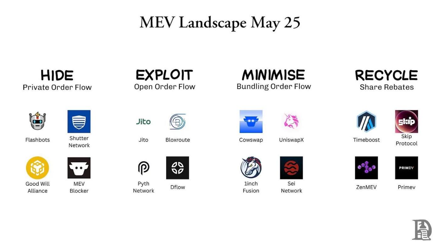 Sự tất yếu của MEV: Khám phá nền kinh tế Dark Pool của thế giới tiền điện tử