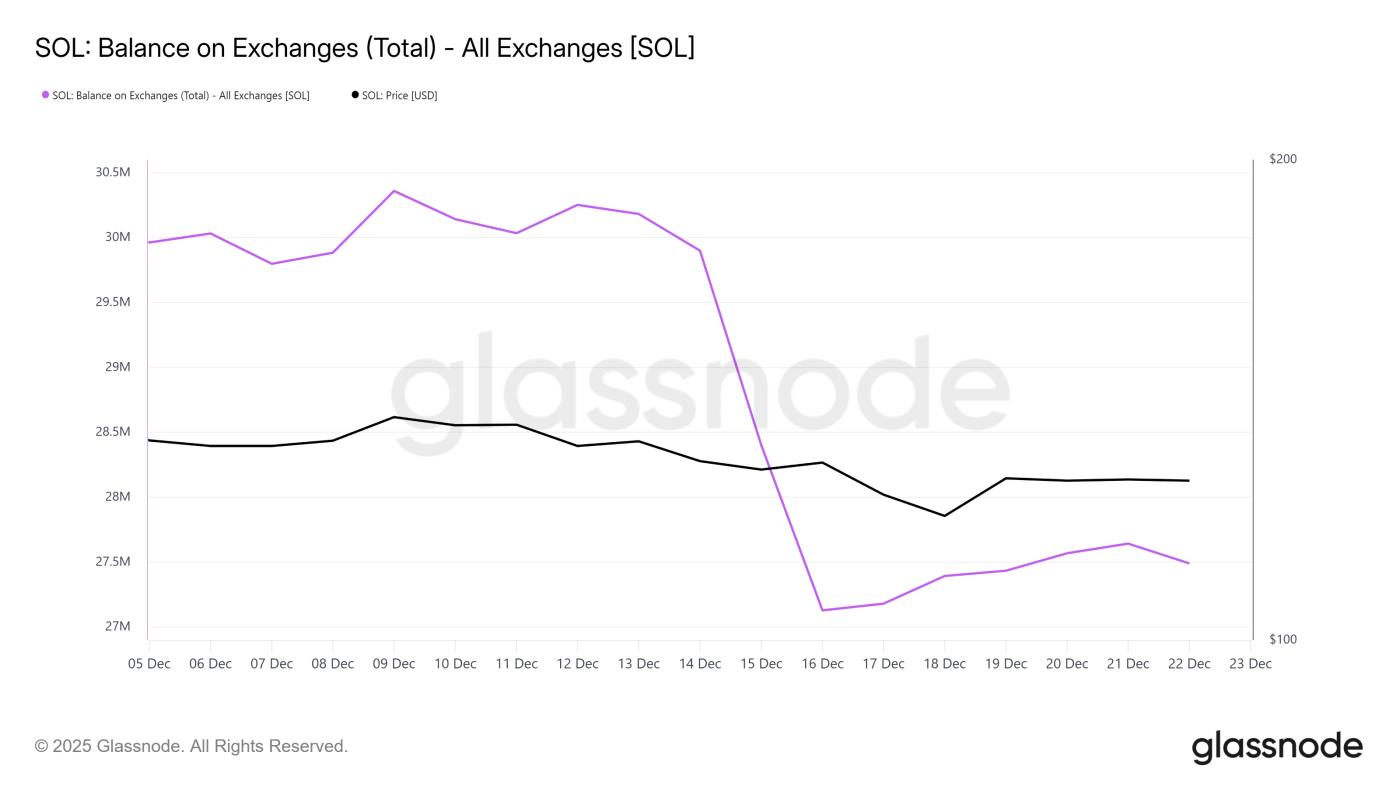 솔라나 외환 잔액