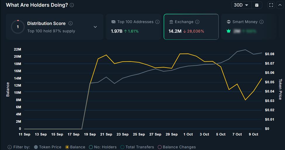 熊猫方舟(AOP)余额