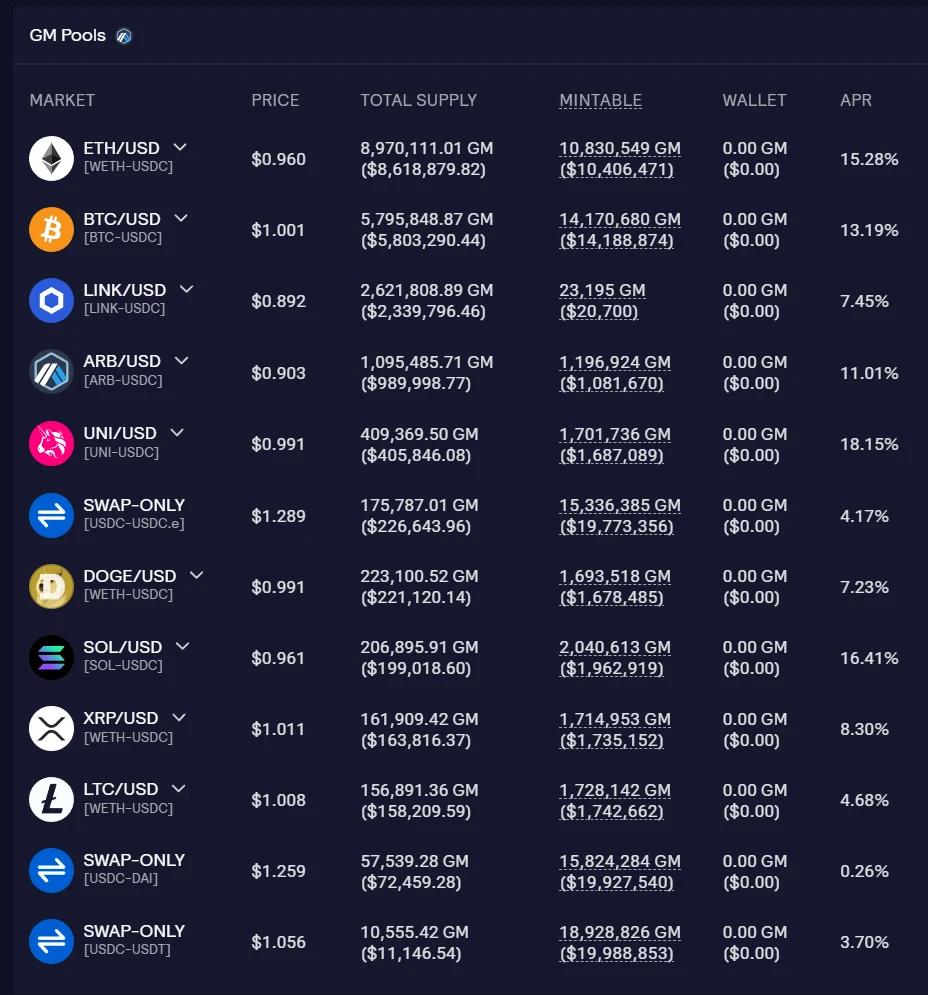 LD Capital: Changes and Impacts of GMX V2