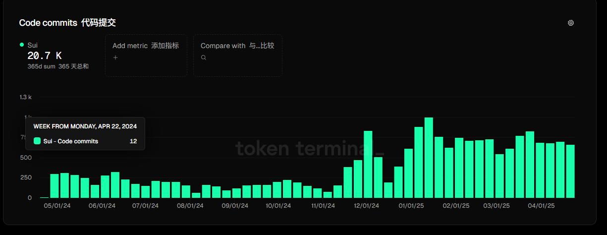 Sui上涨背后的多重推手：从Pokémon合作传闻到DEX交易量飙升