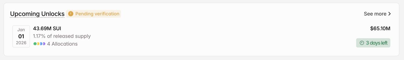 一月份解锁SUI代币
