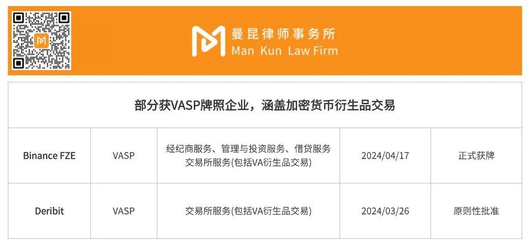 横向对比全球监管现状：加密货币永续合约交易是赌博还是金融衍生品？