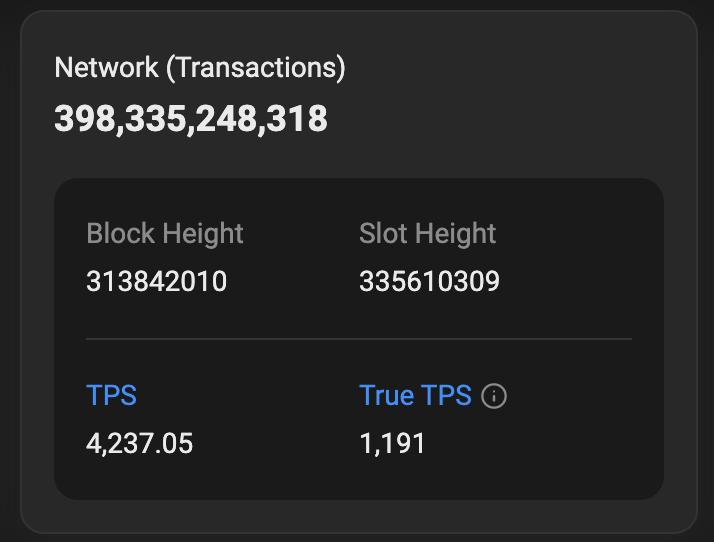 Solana Transactions Data.