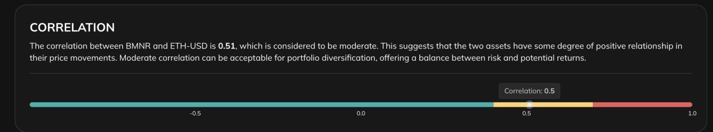 Tương quan BMNR-ETH