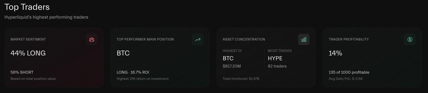 Hyperliquid Trader Profits