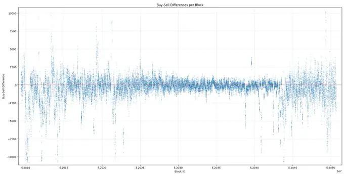 揭秘Binance Alpha的積分幻象：30億交易額背後95%錢包淨頭寸為零？