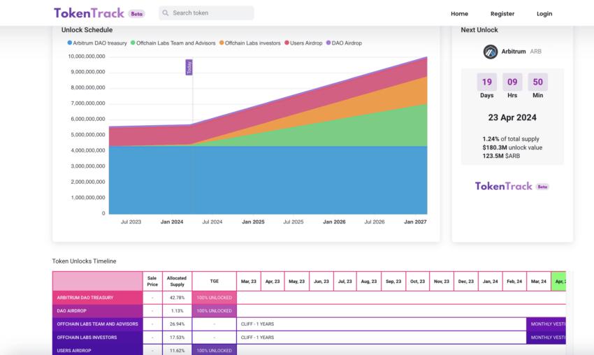 Cách kiểm tra các dự án lừa đảo bằng cách sử dụng vest và vách đá: Theo dõi mã thông báo