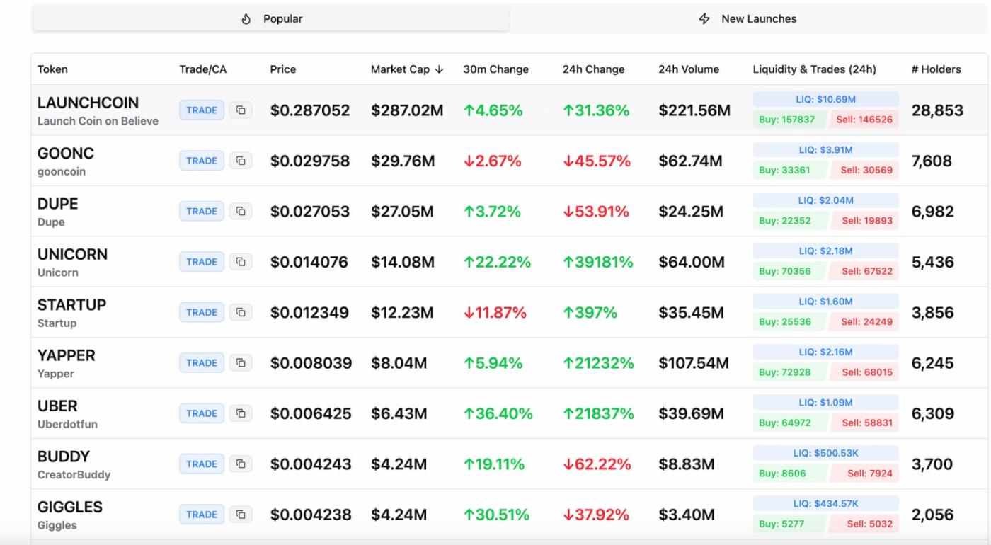 Believe platform recently on fire, a quick overview of 'dog-hitting' must-have tools
