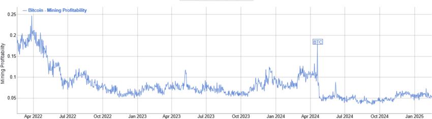 top free mining coins