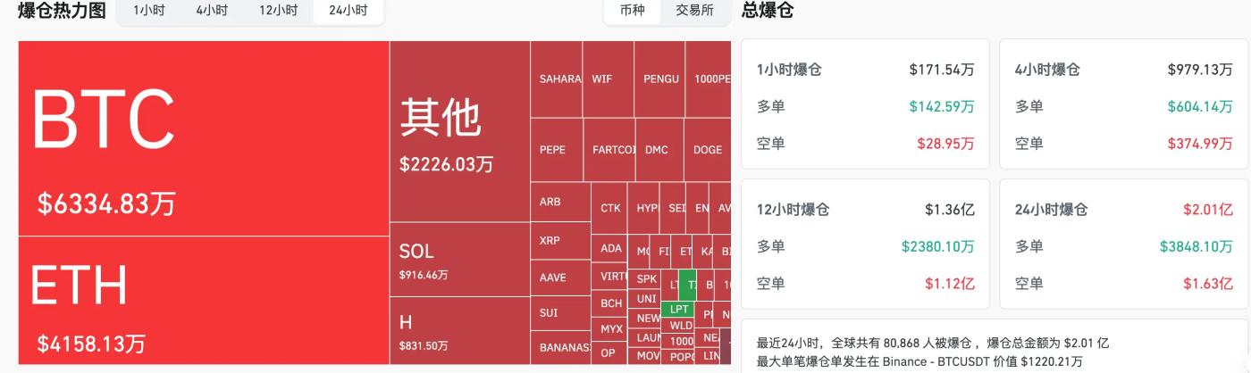 比特币10.9万关口遇上Moonshot Meme热，比特币牛市或于今年9-10月见顶？ | HashKey交易时刻