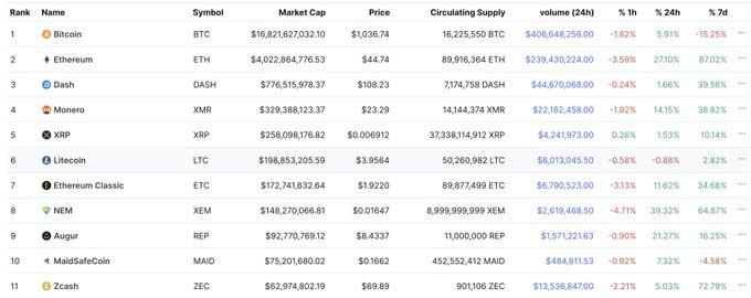 加密市场的“周期诅咒”:明知泡沫会破,我们为何还一次次输光所有?