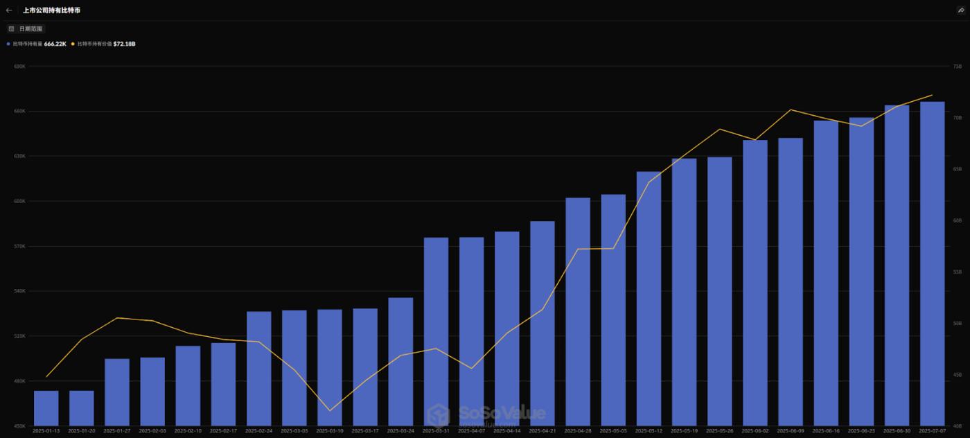 AAVE 생태계 확장