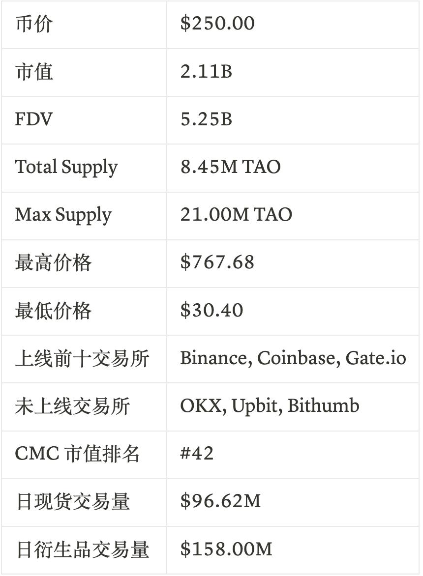 Gate Ventures Research Insights: Bittensor 혁명, AI 비트코인의 부상 및 새로운 경제 환경
