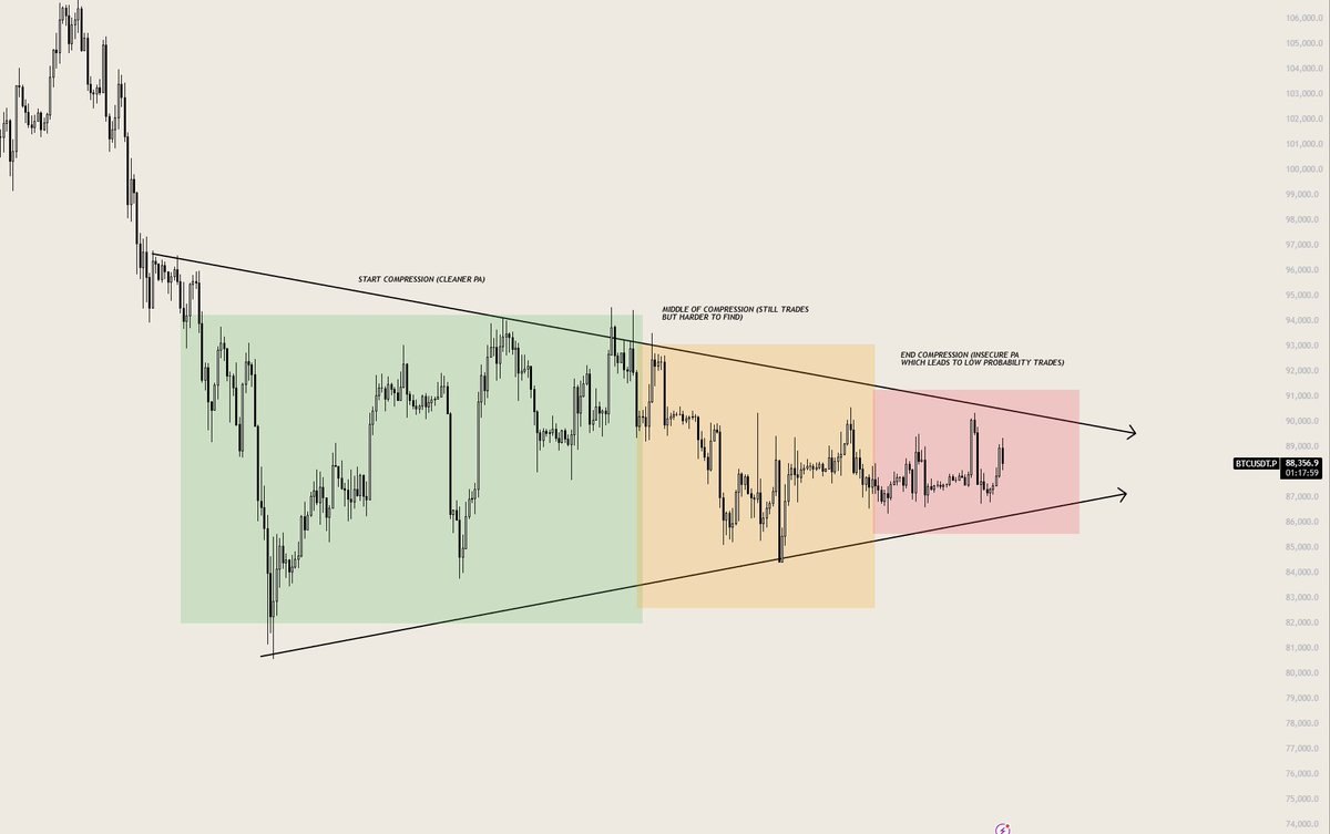 식스동 코인바로알기🔥의 인사이트