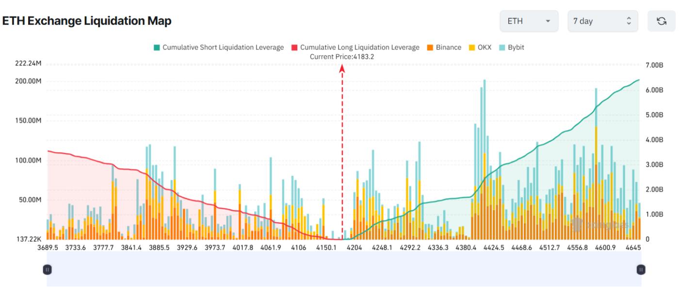 ETH Exchange Liquidation Map. Source: Coinglass.
