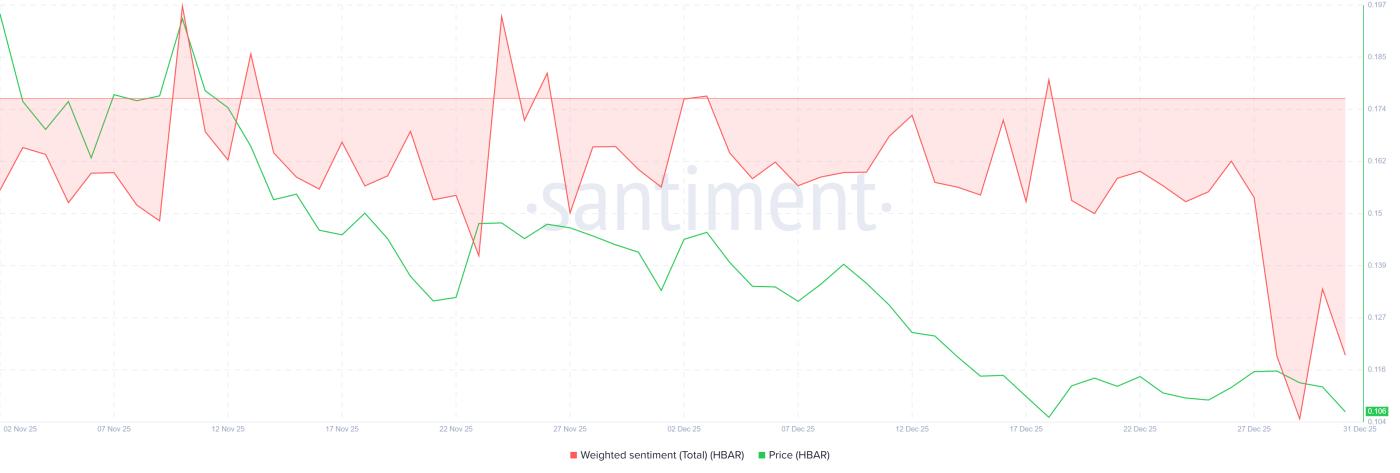 Chỉ số cảm xúc có trọng số HBAR