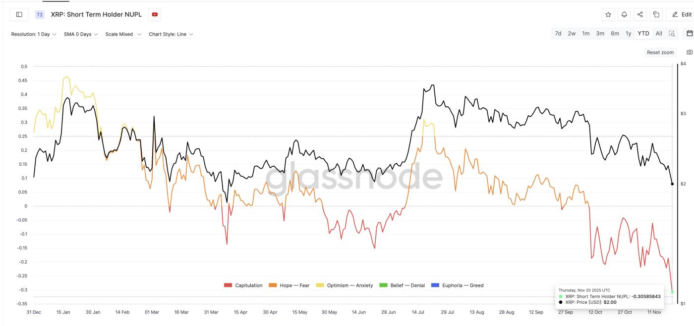 주요 바닥 신호