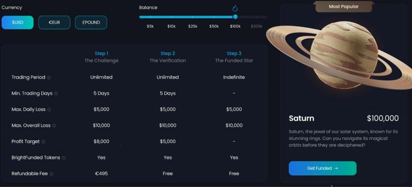 Various account size options on BrightFunded
