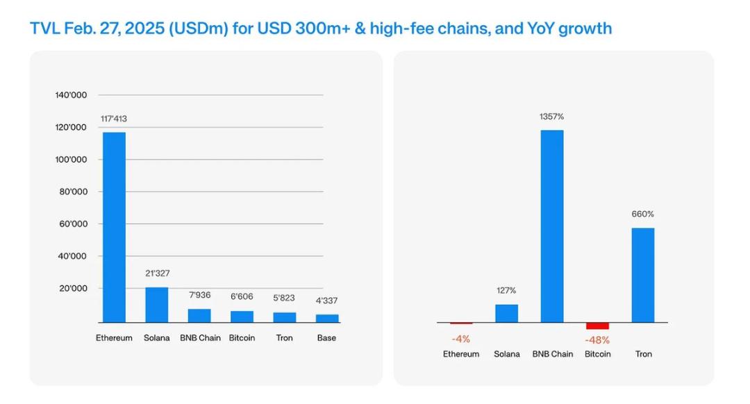 加密應用的8個關鍵敘事分析，下一個十億用戶場景在哪裡？