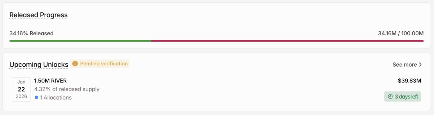 RIVER 加密代币已于 1 月解锁